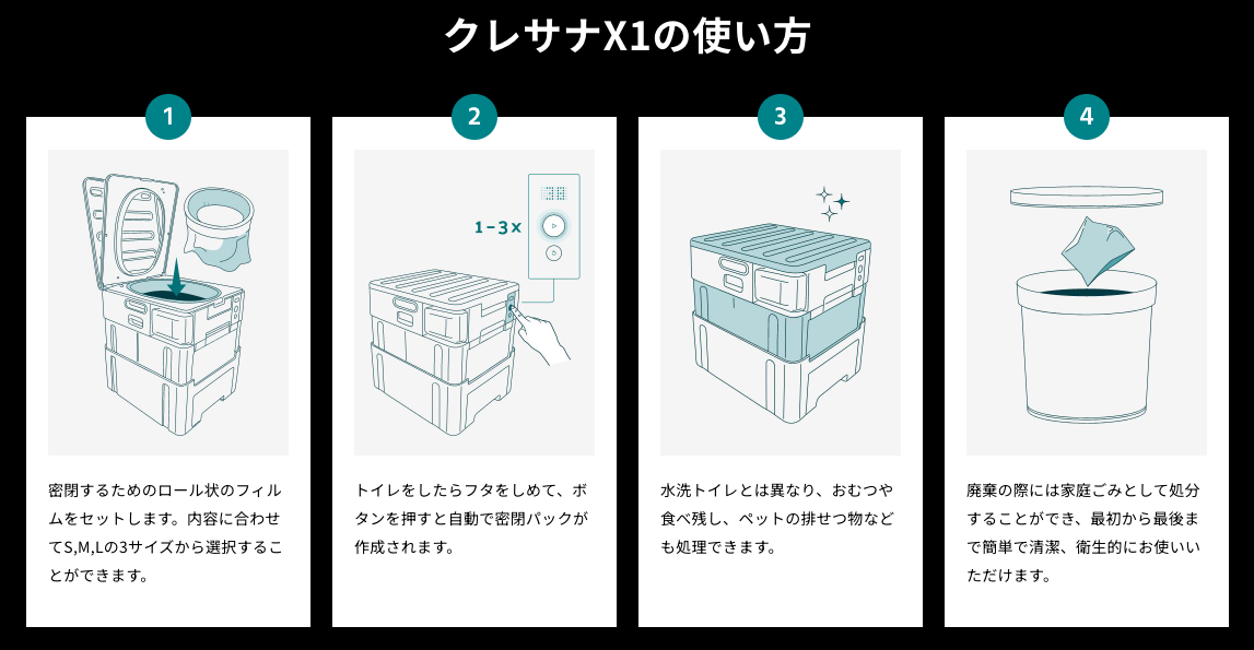 自動フィルムパック式モバイルトイレ　クレサナX1【アウトドア・車中泊・災害備蓄品】