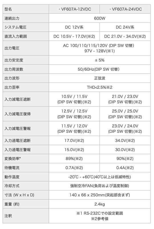 �������Ȏ��ݎʎގ�����VF607A 12V/24V 600W