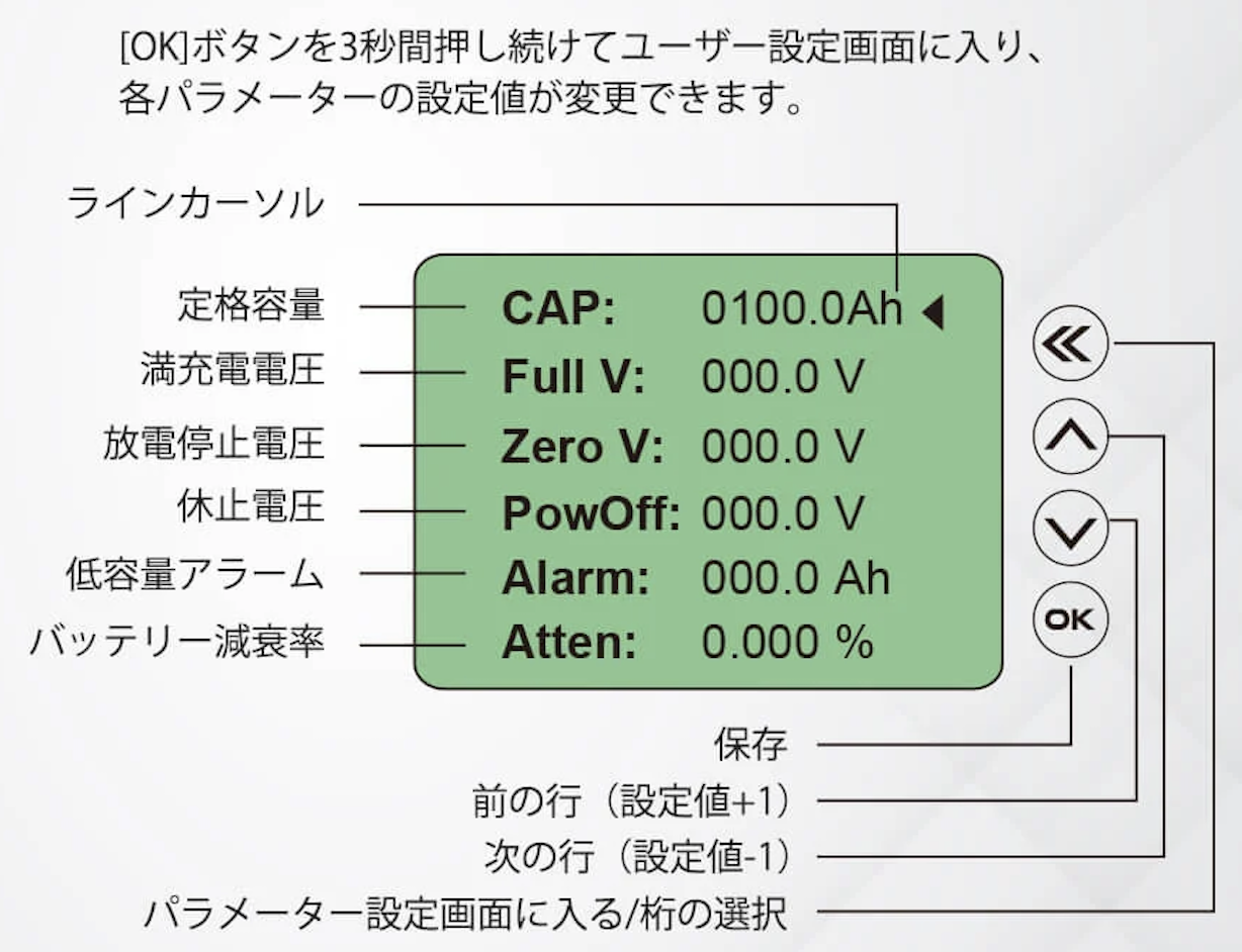 ﾊﾞｯﾃﾘｰﾓﾆﾀｰ電圧計＆電流計　RBM500