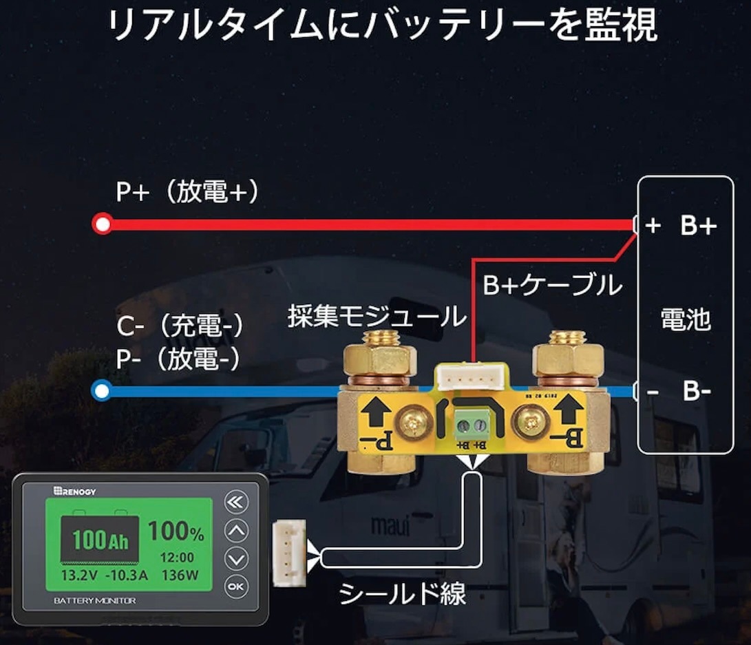 ﾊﾞｯﾃﾘｰﾓﾆﾀｰ電圧計＆電流計　RBM500