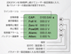 ﾊﾞｯﾃﾘｰﾓﾆﾀｰ電圧計＆電流計　RBM500