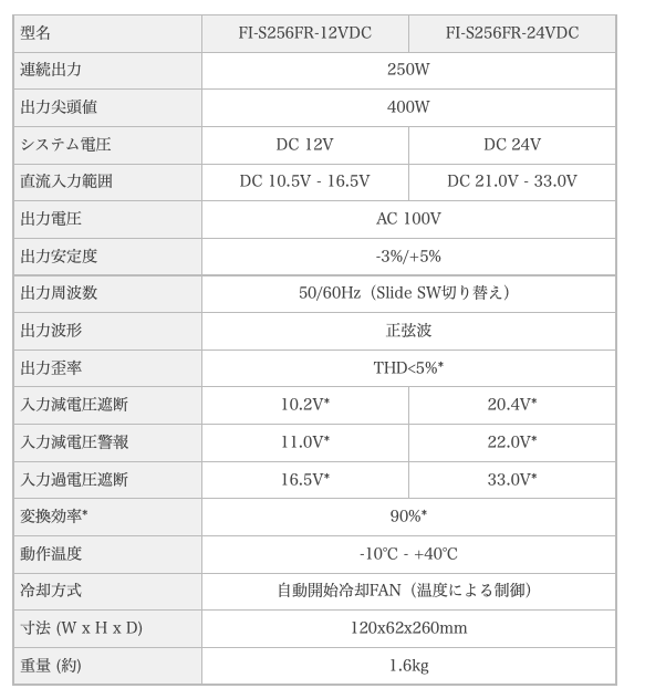 ��192176/192177�ۥ������ȥ���С����� FI-S256FR��50/60Hz���ء�12V/24V��250W��