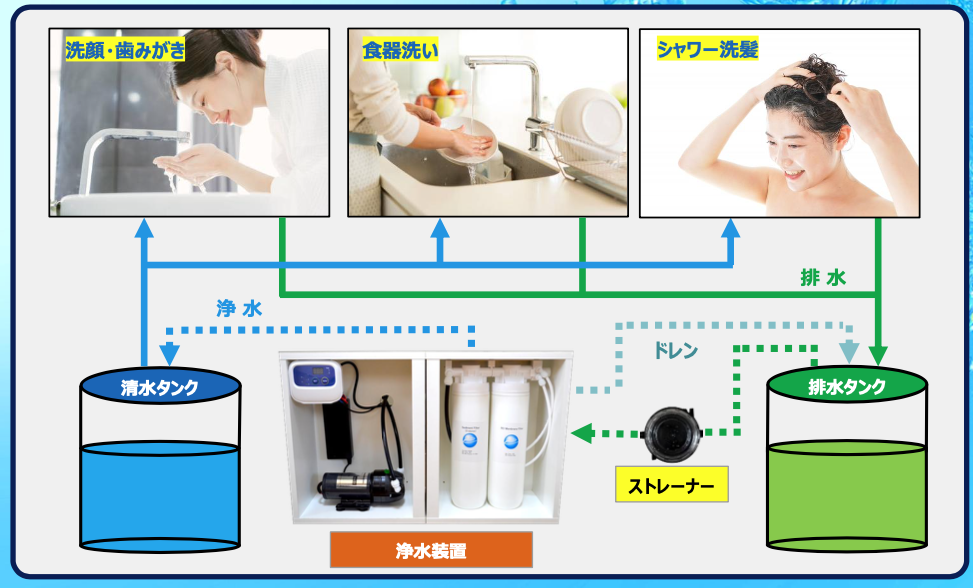 ���奷���ƥࡡ�������ȥå�