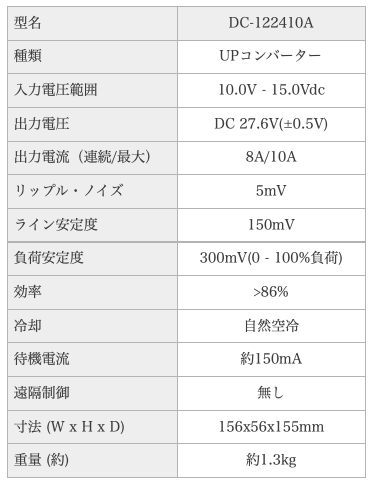 ڡ193026DC UPС 12V24V  10A