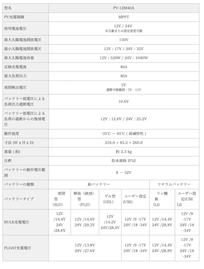 �ڡ�202052�ۡ�MPPT���� �����׎����ݎĎێ��׎���40      �� APV-12M40A��