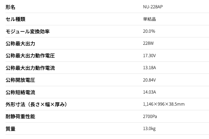 �ڡ�202051�ۥ��㡼���������ӥ⥸�塼�롡228W