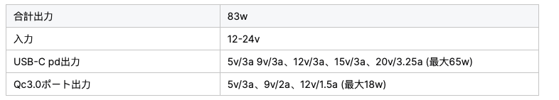 �ڡ�172229����� Dual USB TYPE-C & TYPE-A 