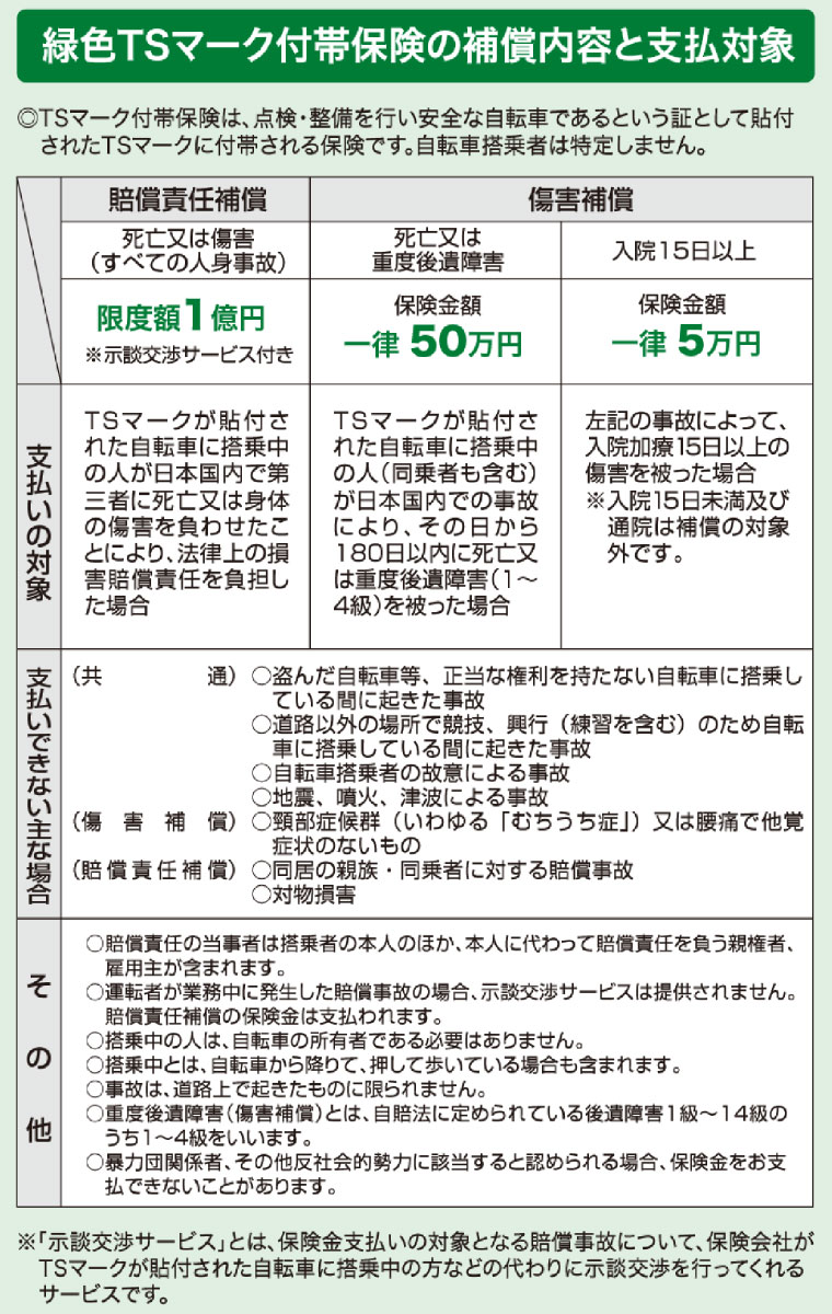 防犯登録［TSマーク(緑色マーク)付帯］(当店購入自転車限定) | 防犯