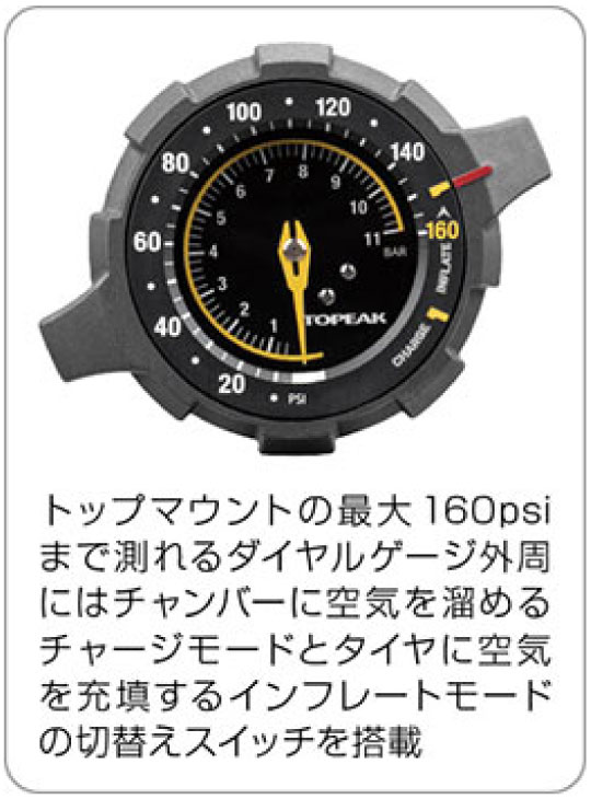 即納)TOPEAK トピーク JoeBlow Booster ジョーブロー ブースター