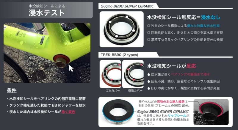 Amazon | BB T47 SUPER CERAMIC セラミックベアリング | スギノ