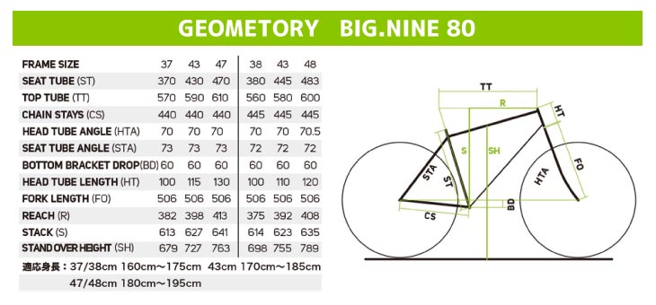 特典付き!)2025 MERIDA メリダ BIG.NINE 80 ビッグナイン 80 マット