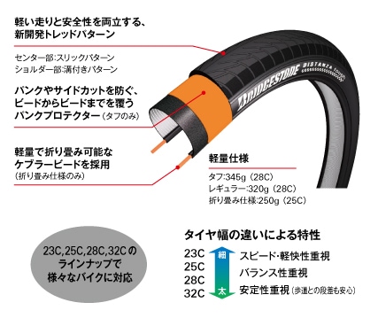 即納)BRIDGESTONE ブリヂストン DISTANZA ディスタンザ レギュラー 700