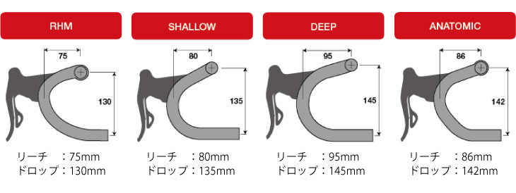 DEDA デダ ZERO 100 RHM ゼロ 100 ラピッドハンドムーブメント