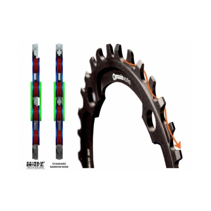 PRAXIS WORKS プラクシスワークス DIRECT MOUNT WAVE ROAD