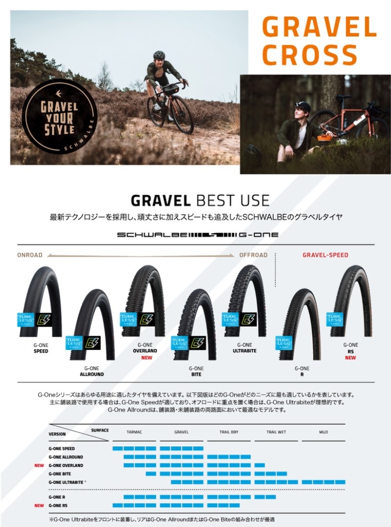 SCHWALBE シュワルベ SCHWALBE G-ONE ULTRA BITE Perfoemance ジーワン