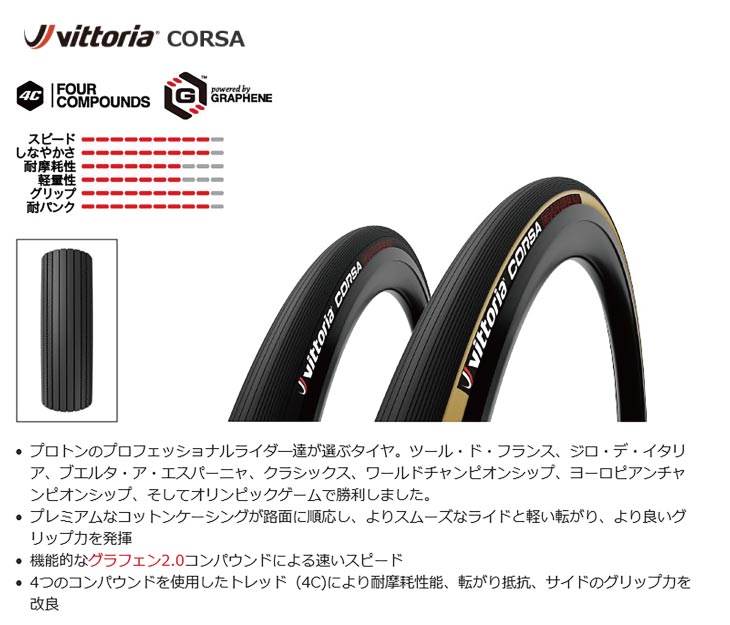 【ほぼ新品】ビットリア コルサ グラフェンプラス チューブラー 28C 2本 Vittoria ビットリア CORSA コルサ TUBULAR チューブラー G2.0