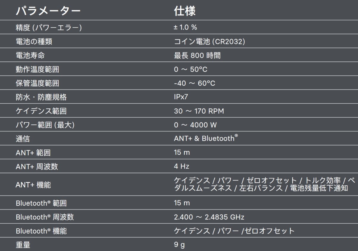 4iiii フォーアイ PRECISION 3+ POWERMETERS プレシジョン3+ パワー