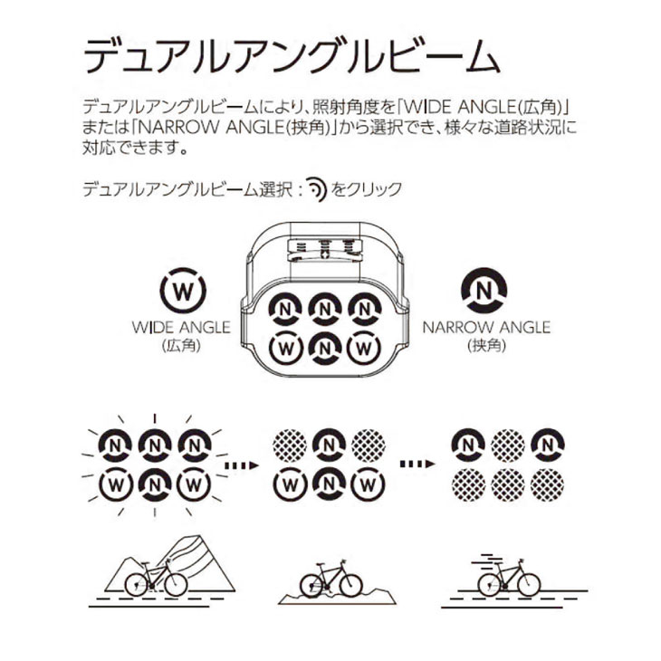 MOON ムーン RIGEL POWER リゲルパワー USB充電式 明るさ:3600ルーメン