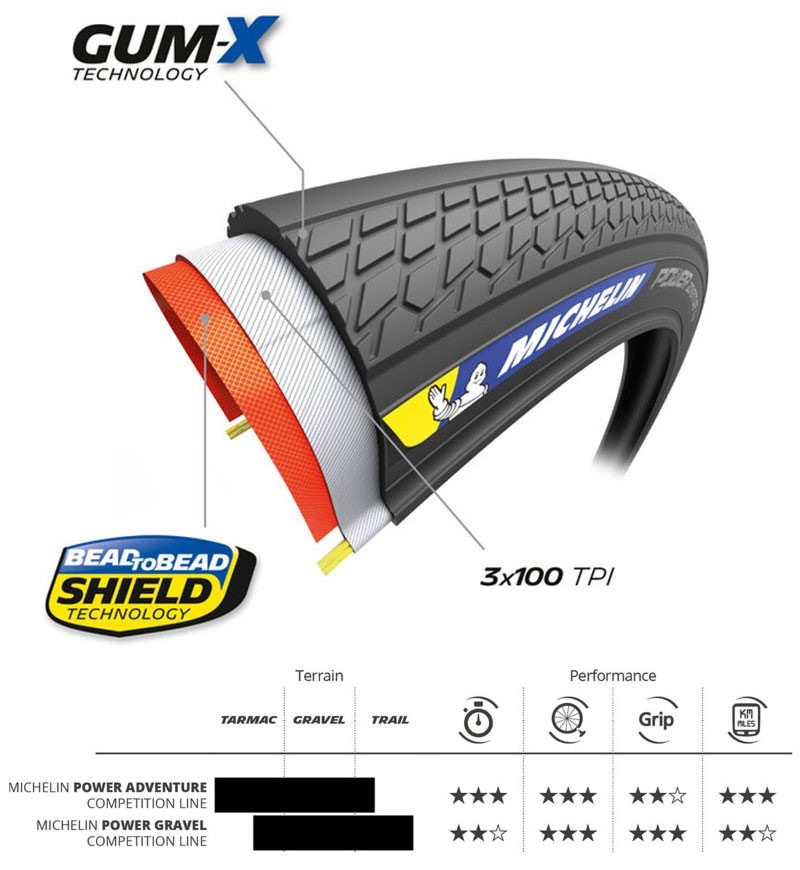 MICHELIN ミシュラン POWER ADVENTURE TLR パワーアドベンチャー
