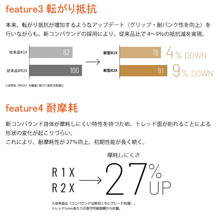 即納)BRIDGESTONE ブリヂストン EXTENZA R2X CLINCHER クリンチャー