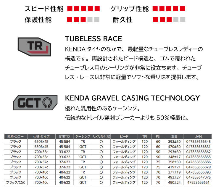 KENDA ケンダ BOOSTER PRO ブースタープロ K1227 グラベル/クロス