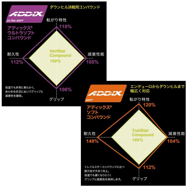 SCHWALBE シュワルベ TACKY CHAN タッキーチェン SUPER GRAVITY