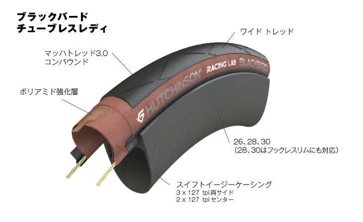 BLACKBIRD チューブレスレディ 即納あり)HUTCHINSON ハッチンソン BLACKBIRD RACING LAB ブラック