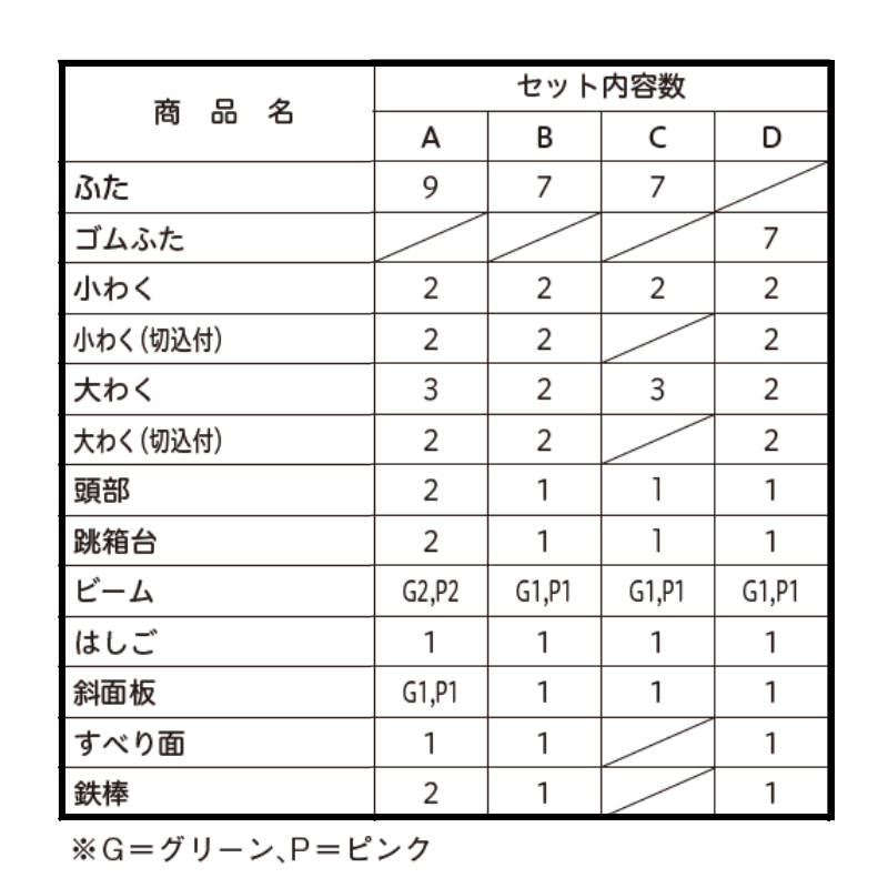 巧技台 レギュラーサイズ　Dセット