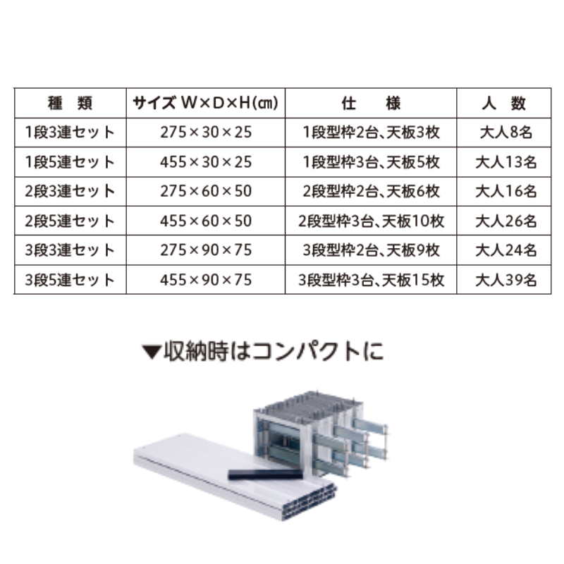 撮影用 ひな段用 天板3枚 アルミ アルミひな段 3段5連セット | 保育,整理用品・設備備品,ステージ