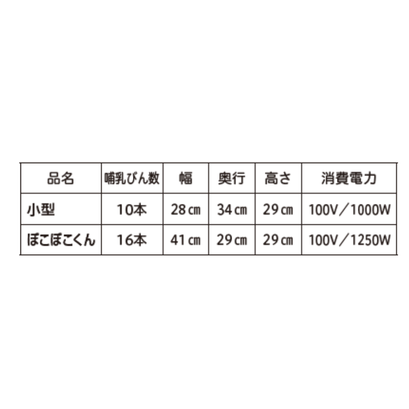 哺乳びん用煮沸消毒器 ぼこぼこくんHEM-16A | 保育,乳児～2歳児用品