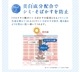 【2本セット】 ホワイピュア薬用美白UVモイスチャークリーム 30g