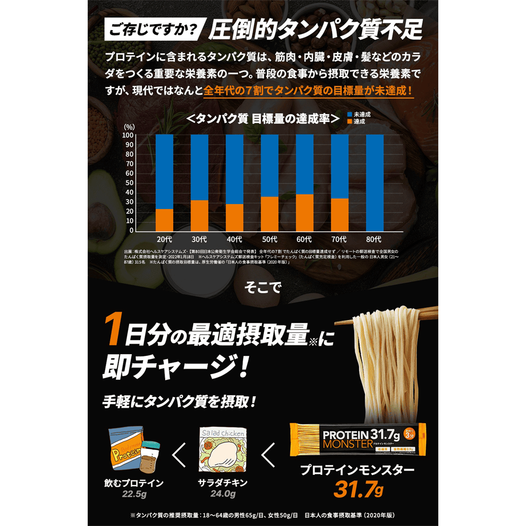 金賞の一膳&プロテインモンスター お試しセット