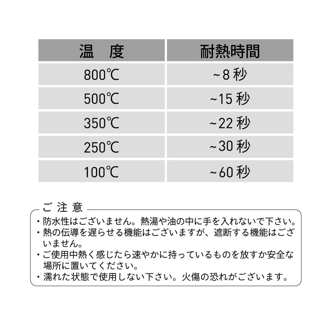 Mt.SUMI BBQ耐火&耐熱グローブ ブラック×ブラック [マウントスミ]