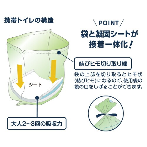 HIGHMOUNT 携帯トイレ セット(便袋4枚、チャック袋2枚) [ハイマウント]