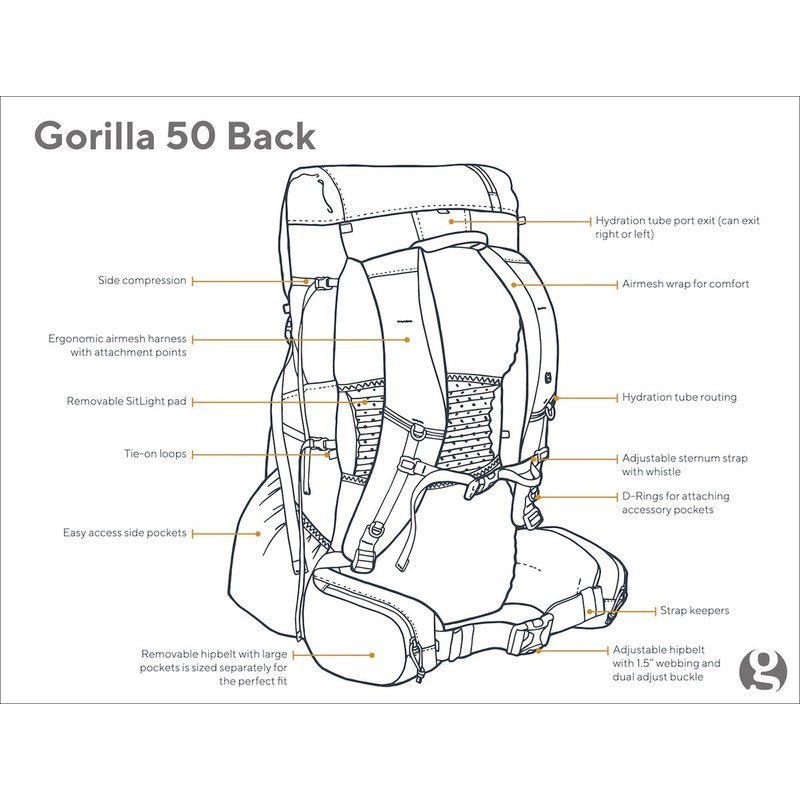 [当日出荷可] Gossamer Gear Gorilla 50 R Grey Smallサイズ [ゴッサマーギア]