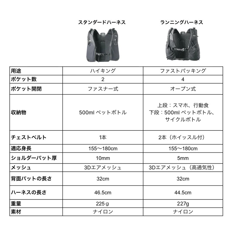 [当日出荷可] PaaGoWORKS ゼン ランハーネス [パーゴワークス]