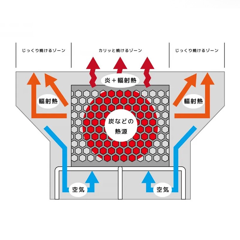 a*k様 YOKA SHICHIRIN　七輪　ソロキャンプ　収納袋　説明書付き 9月下旬発送予定】YOKA（ヨカ）SHICHIRIN++ 新時代の七輪｜公式