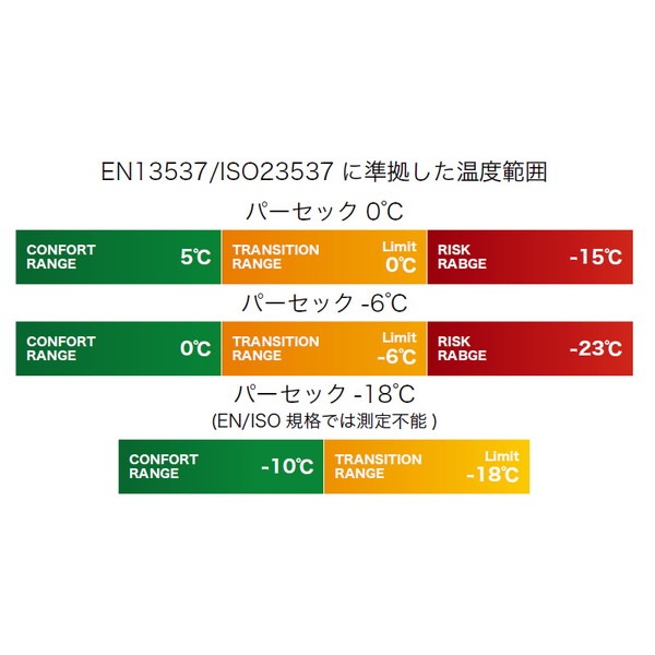 THERM A REST パーセック 0℃ Rサイズ [サーマレスト]
