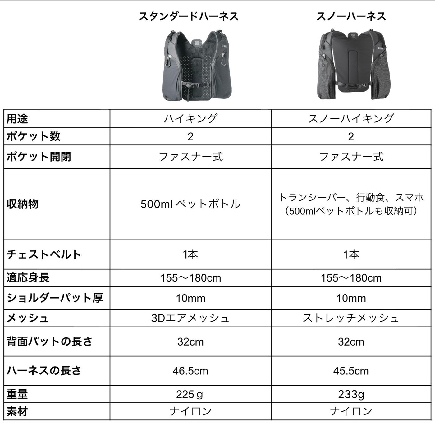 [当日出荷可] PaaGoWORKS ゼン スノーハーネス [パーゴワークス]