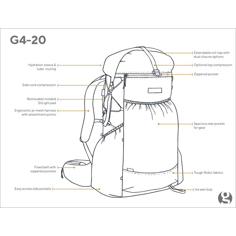 [当日出荷対応 平日12:00まで] Gossamergear G4-20 R Grey Mediumサイズ [ゴッサマーギア]