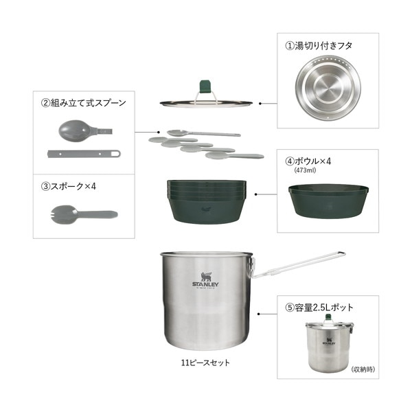 Amway アムウェイ 鍋 セット