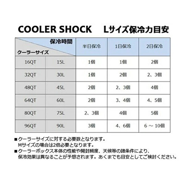 COOLER SHOCK COOLER SHOCK M セット [クーラーショック]