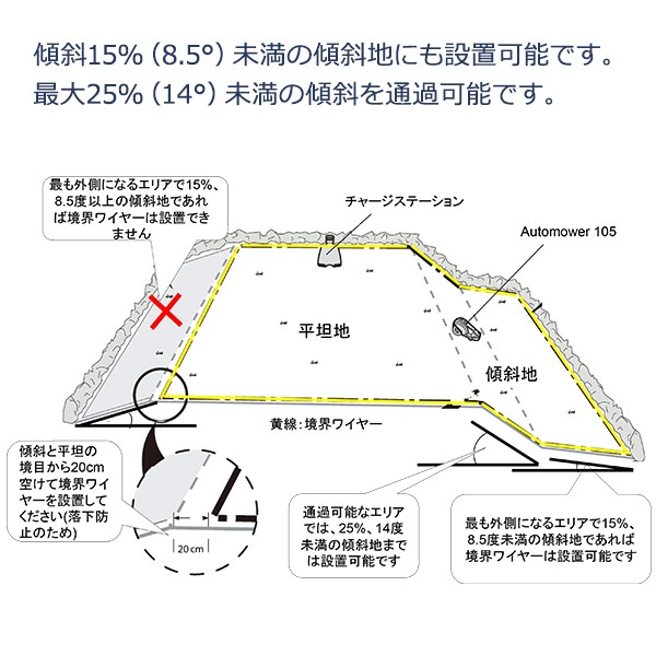 ���ܥå� �Ǵ��� Automower 105 ���֥��å�S ���å� ��������Ź �ϥ����С��� ���Υ� �����ȥ⥢ ������ ��ư ���ż� ���� ������ �𴢤� 967645429 967623601 ������̵����