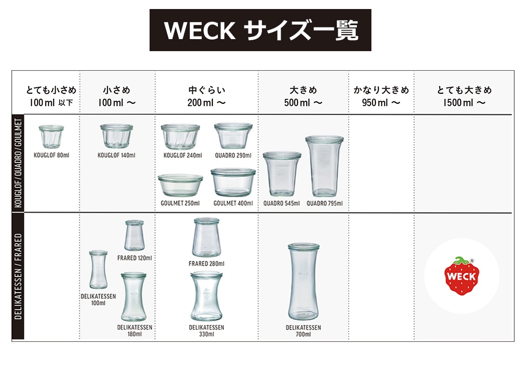 WECK �⡼��ɥ������� 140ml �����å� WE-976 ����˥����� ��ʨ̩�ĤǤ��륬�饹��¸�� ̩���ƴ� �ե�M������ ���饿�� ������ �����֥����� ���� 