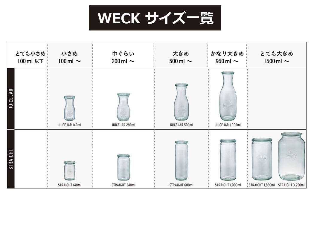 WECK �⡼��ɥ������� 140ml �����å� WE-976 ����˥����� ��ʨ̩�ĤǤ��륬�饹��¸�� ̩���ƴ� �ե�M������ ���饿�� ������ �����֥����� ���� 