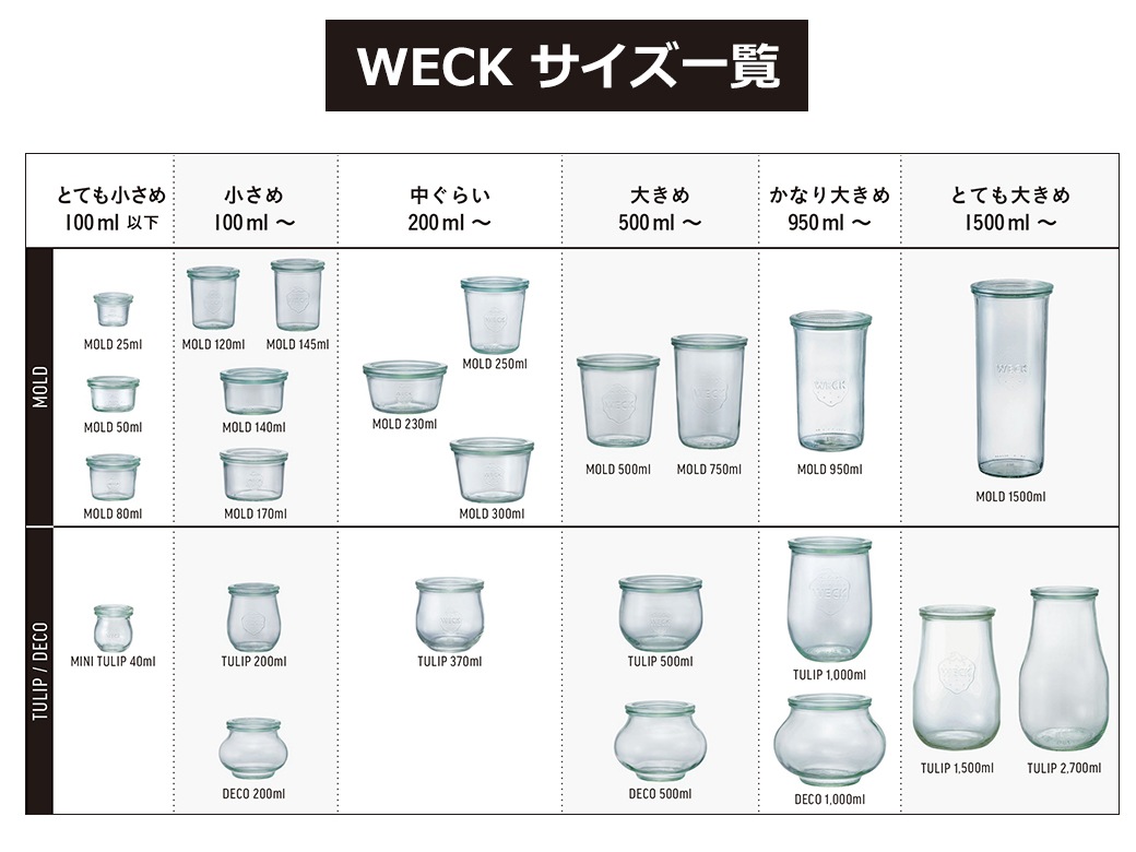 WECK �⡼��ɥ������� 240ml �����å� WE-569 ����˥����� ��ʨ̩�ĤǤ��륬�饹��¸�� ̩���ƴ� �ե�L������ Mold shape ���饿�� ������ �����֥����� ���� 