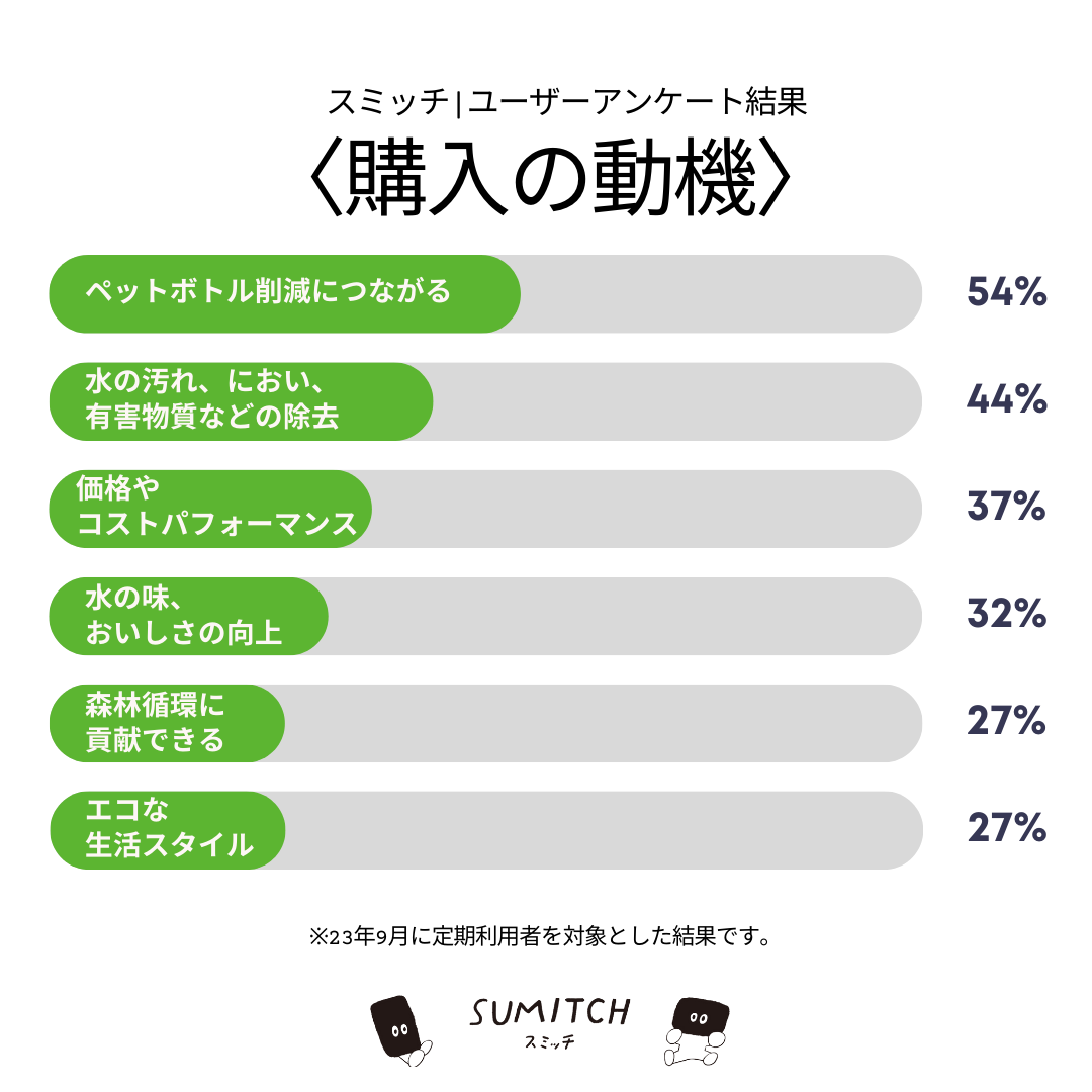 ���� ú ���ߥå� 2����ʬ ��긩�� ���� �� ��ƻ�� ���� ����� �� ��ʨ �¿� ���� ���� �ߥͥ�� �ʥ���ú 1Ȣ 2���� ��ñ �������� ���ߤä� SUMITCH ����̵�� ��åԥ��б� 