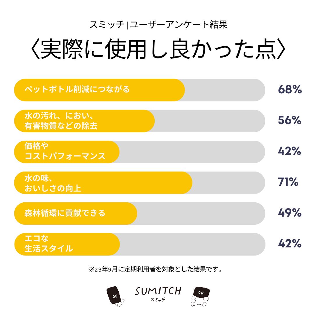 ���� ú ���ߥå� 2����ʬ ��긩�� ���� �� ��ƻ�� ���� ����� �� ��ʨ �¿� ���� ���� �ߥͥ�� �ʥ���ú 1Ȣ 2���� ��ñ �������� ���ߤä� SUMITCH ����̵�� ��åԥ��б� 