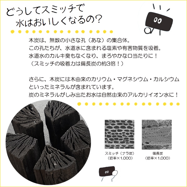 ���� ú ���ߥå� 2����ʬ ��긩�� ���� �� ��ƻ�� ���� ����� �� ��ʨ �¿� ���� ���� �ߥͥ�� �ʥ���ú 1Ȣ 2���� ��ñ �������� ���ߤä� SUMITCH ����̵�� ��åԥ��б� 