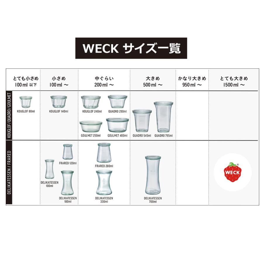 WECK ���塼��åץ������� 500ml ������6�ĥ��å� ����å� ����ѥå��� ���ꥳ�󥭥�å� ��ʨ̩�� �����å� WE-744 ����˥����� ���饹�� ̩���ƴ� �ե�L������ Tulip shape ��ʪ ����̵�� 